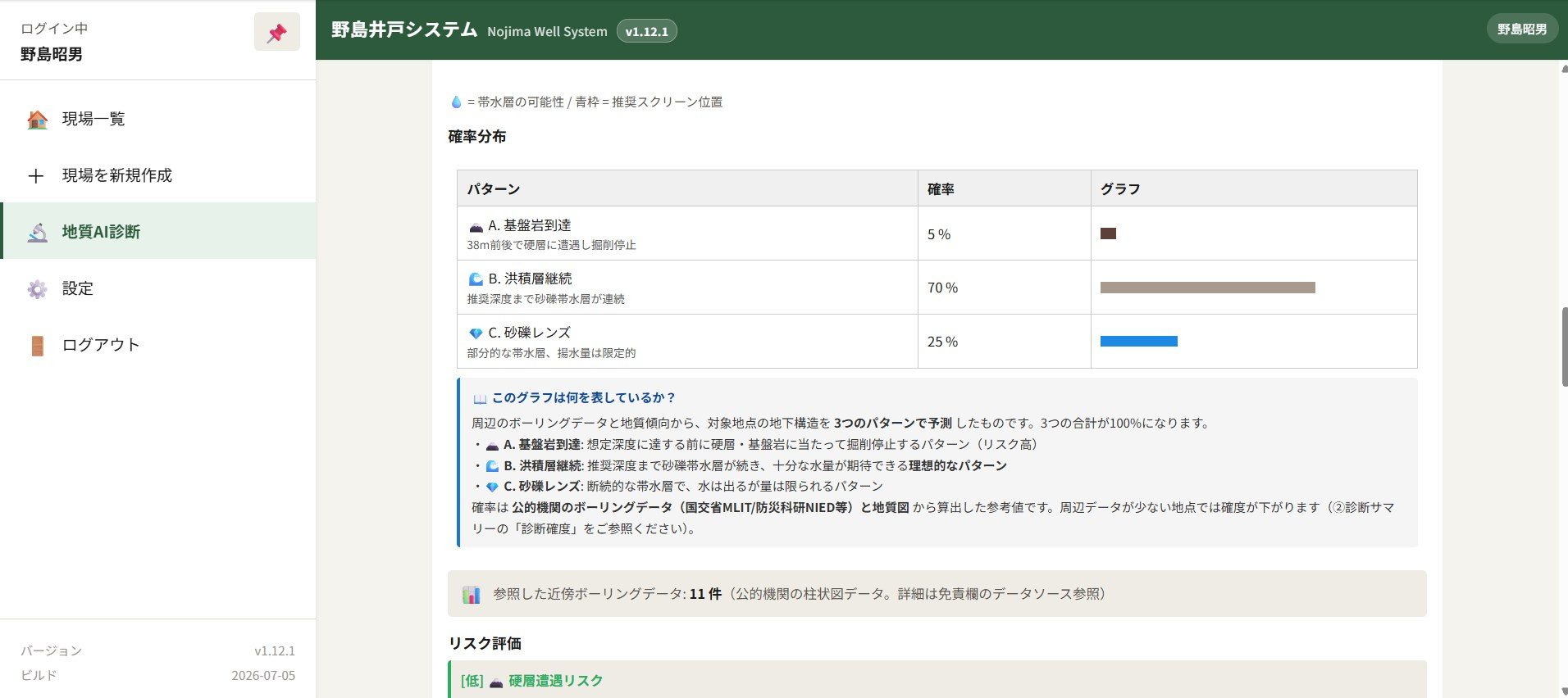 野島井戸システム 診断結果レポート・確率分布画面
